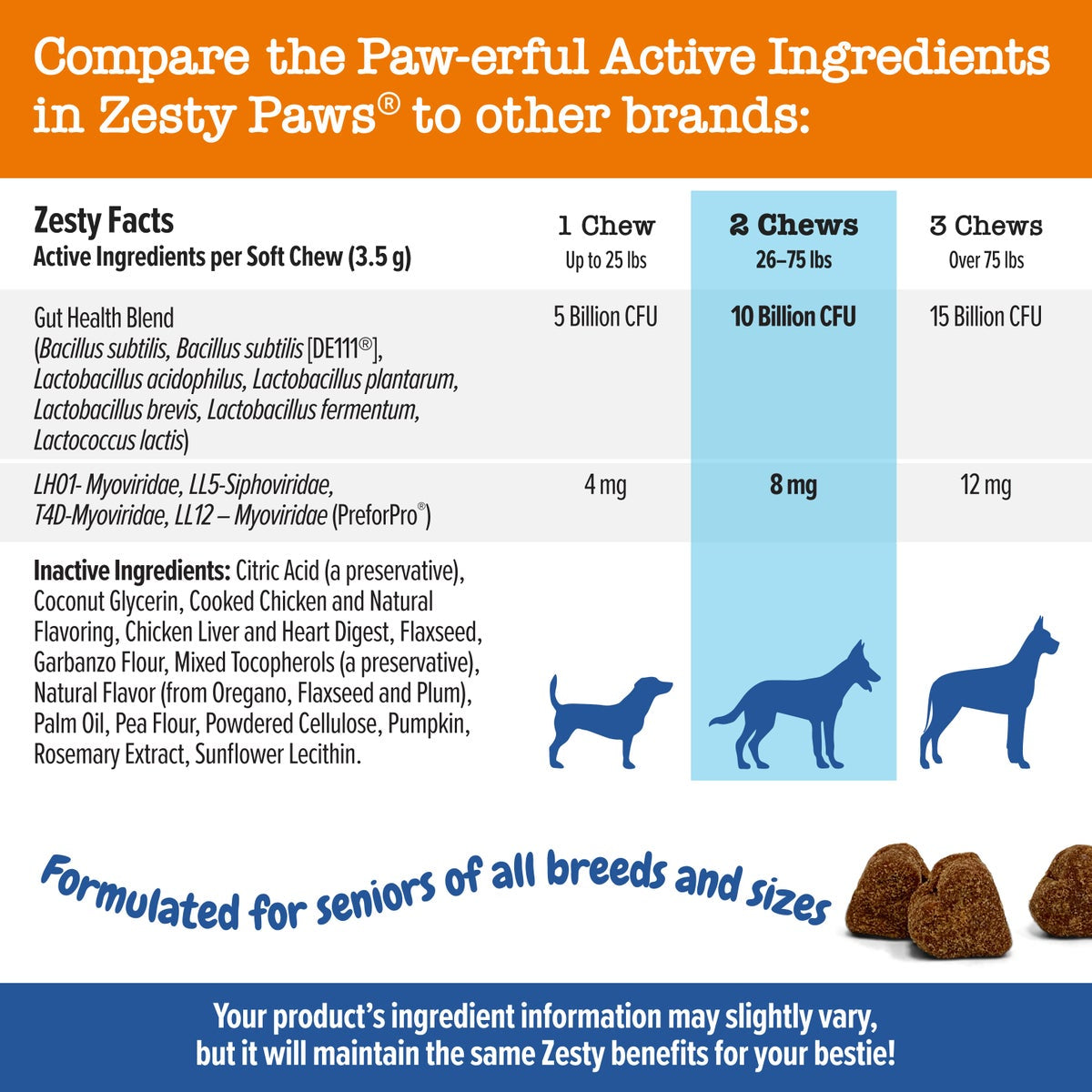 Probiotic Bites? Soft Chews for Senior Dogs